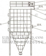 防爆、節(jié)能、高濃度煤粉脈沖袋式收集器